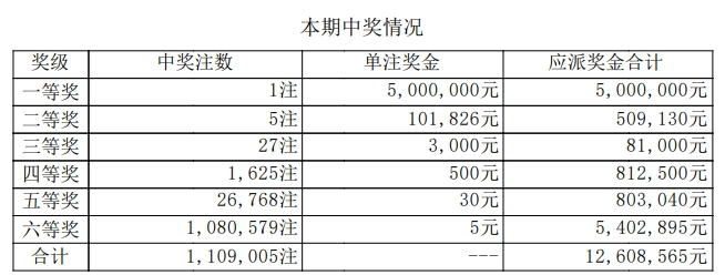 快速科普一下！新奥彩今天开奖号码查询,百科词条撰词_2024新网