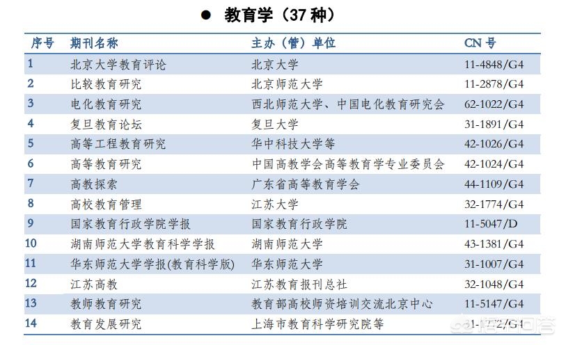 今日科普一下！体育类期刊有哪些可以投稿,百科词条爱好_2024最新更新