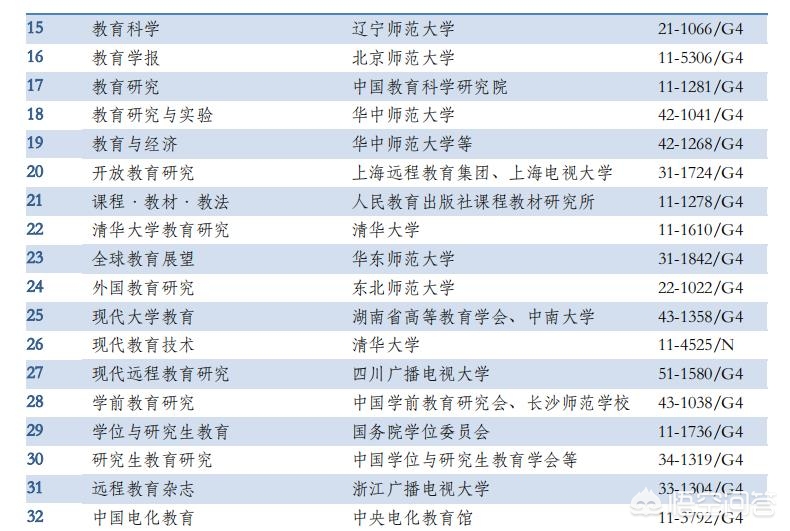 今日科普一下！体育类期刊有哪些可以投稿,百科词条爱好_2024最新更新