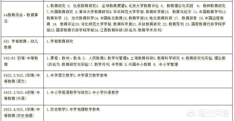 今日科普一下！体育类期刊有哪些可以投稿,百科词条爱好_2024最新更新