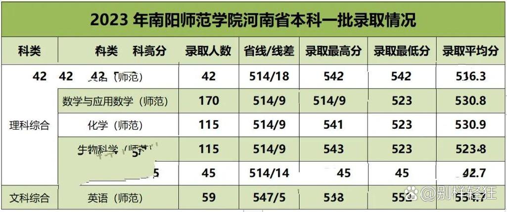 今日科普一下！2023年体育高考本科线,百科词条爱好_2024最新更新