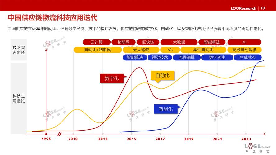 今日科普一下！大件运输那个物流便宜,百科词条爱好_2024最新更新