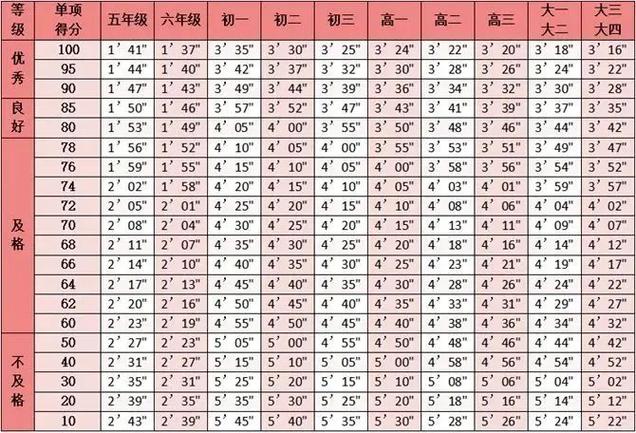 今日科普一下！中考体育引体向上,百科词条爱好_2024最新更新