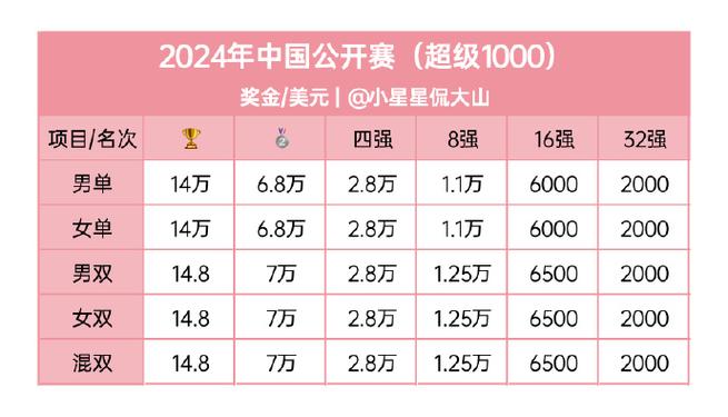 今日科普一下！体育比赛羽毛球,百科词条爱好_2024最新更新