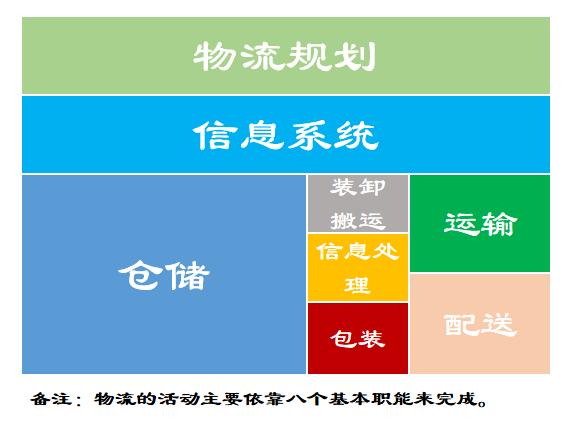 今日科普一下！货运的运输,百科词条爱好_2024最新更新