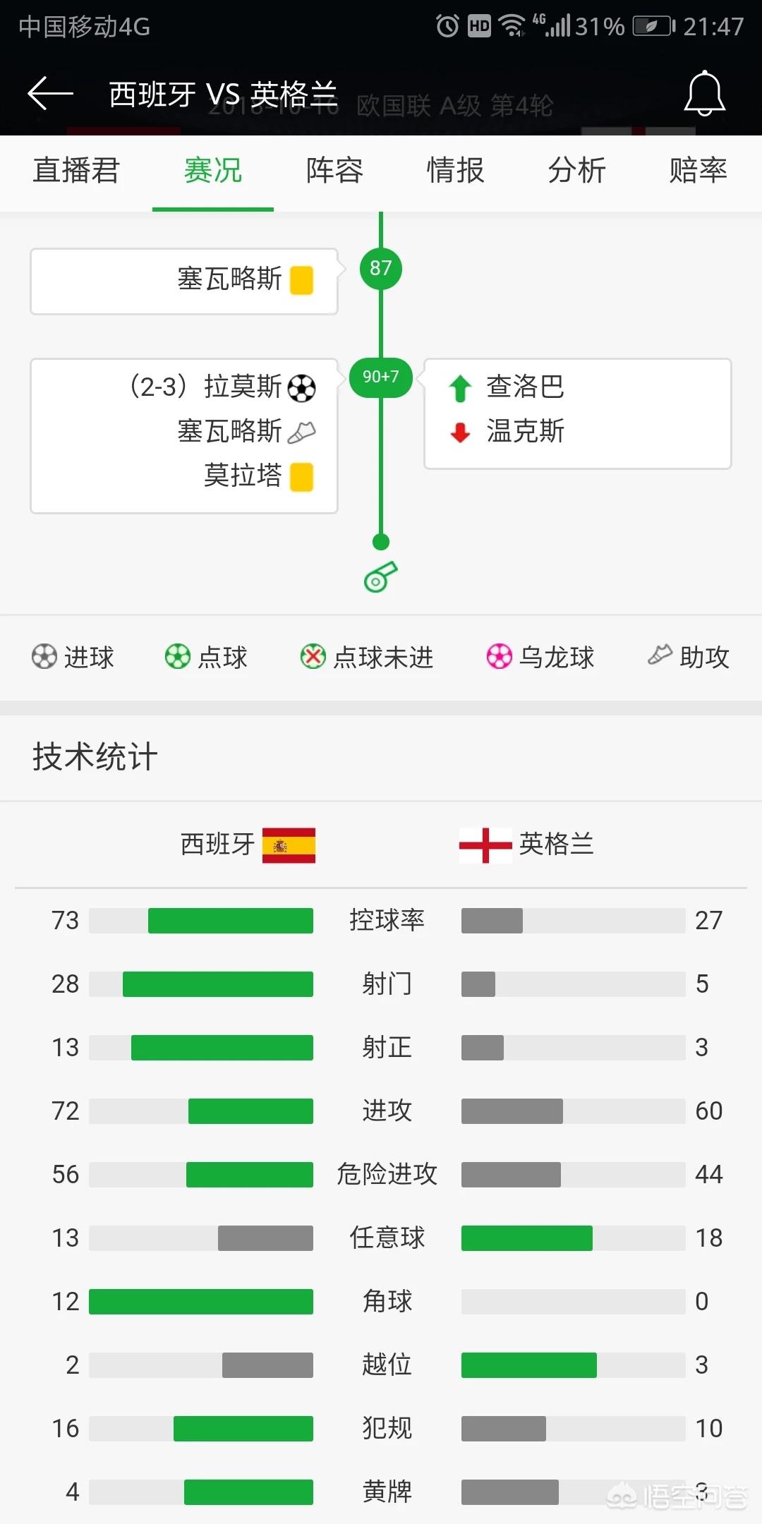 今日科普一下！西班牙绝杀英格兰,百科词条爱好_2024最新更新