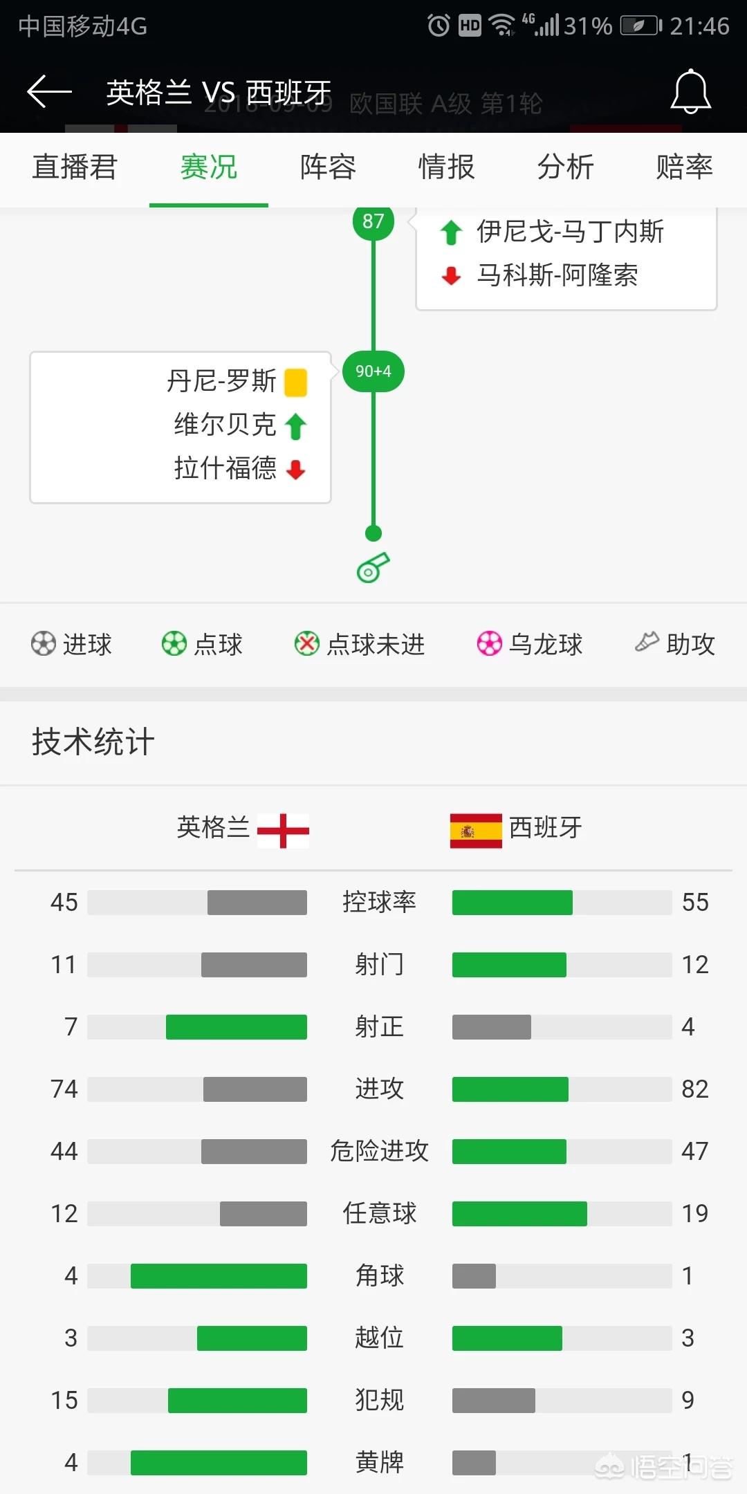 今日科普一下！西班牙绝杀英格兰,百科词条爱好_2024最新更新