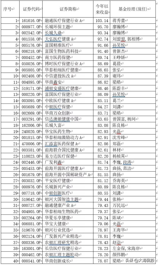 今日科普一下！投资10元一小时赚500,百科词条爱好_2024最新更新