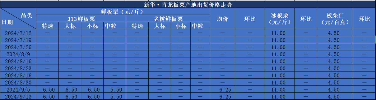 今日科普一下！2024青龙报免费资料大全正版,百科词条爱好_2024最新更新