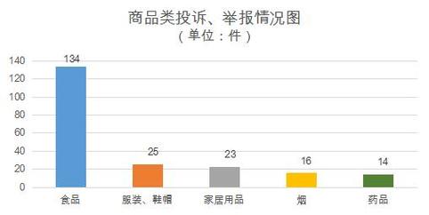 今日科普一下！12315受理网络游戏的事情吗,百科词条爱好_2024最新更新