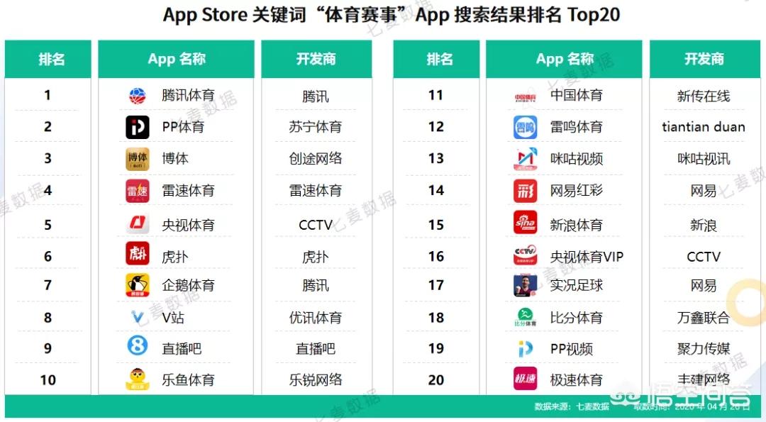 今日科普一下！体育赛事直播app排名,百科词条爱好_2024最新更新