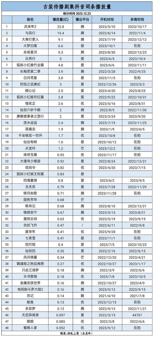 今日科普一下！不用会员不用广告的追剧软件,百科词条爱好_2024最新更新