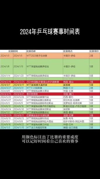 今日科普一下！今年体育赛事赛程表,百科词条爱好_2024最新更新