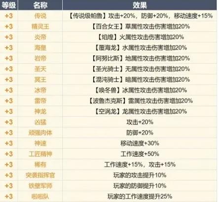 今日科普一下！万能3码对照表,百科词条爱好_2024最新更新