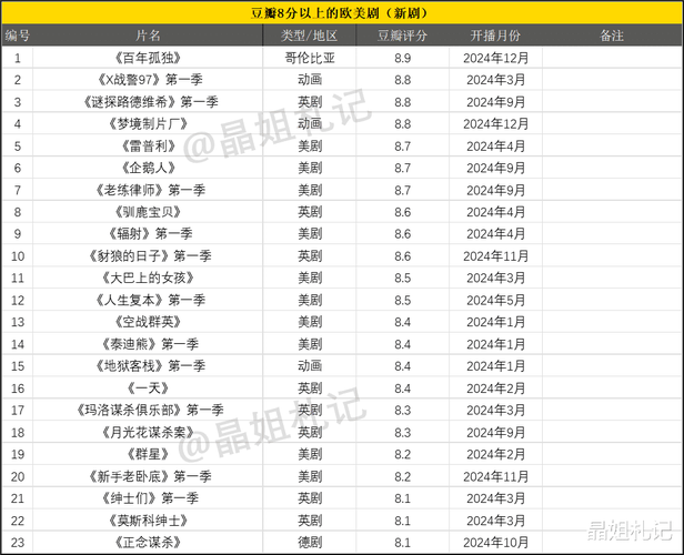 今日科普一下！等你已久免费观看电视剧,百科词条爱好_2024最新更新